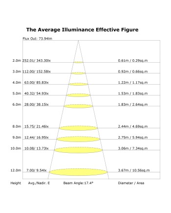TARIFA III * APLIQUE LECTOR LED 3W 3000K NICKEL SATIN TYPE-C CARGADOR